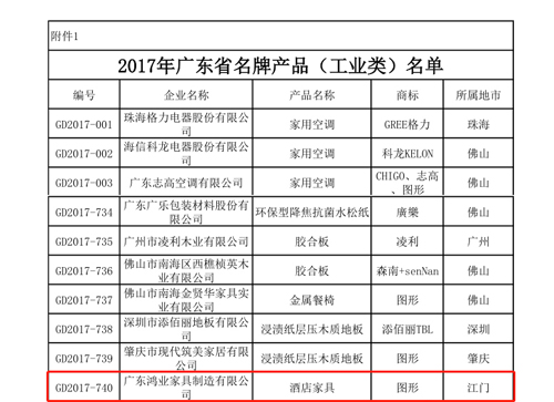 广东省名牌产品名单