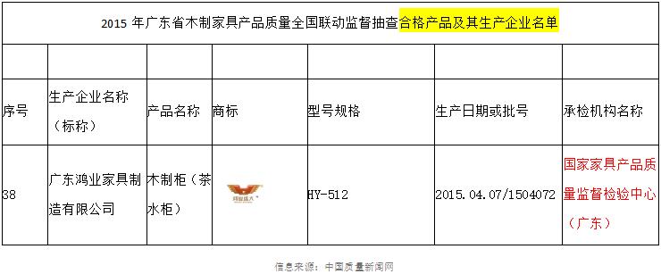 广东省木制家具产品合格名单