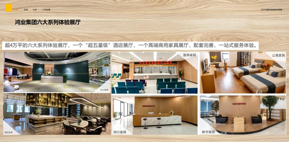 鸿业集团六大系列体验展厅