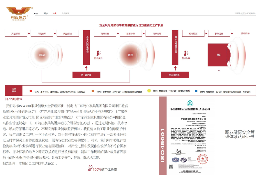 职业健康管理